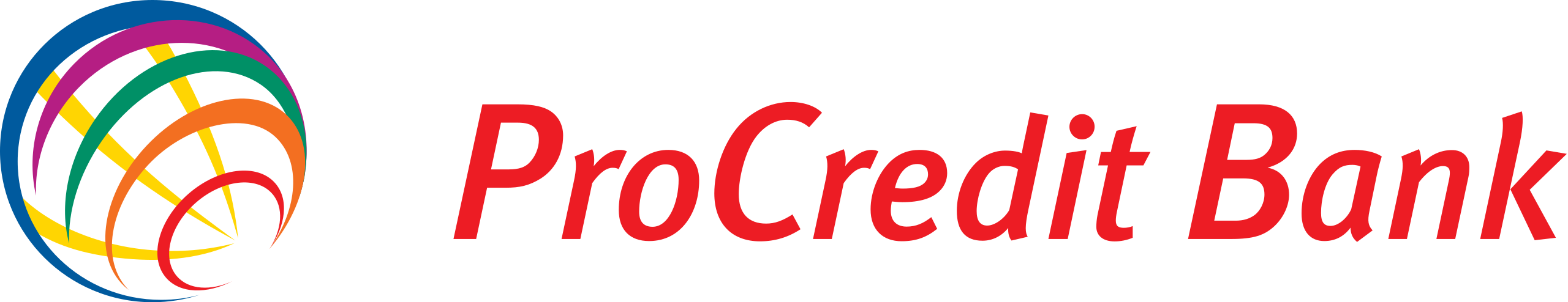 procreditbank
